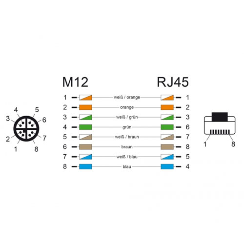 M128MXSRJ45-C5 X Kod-RJ45 GigE Vision Kamera Kablosu 2mt - Görsel 2